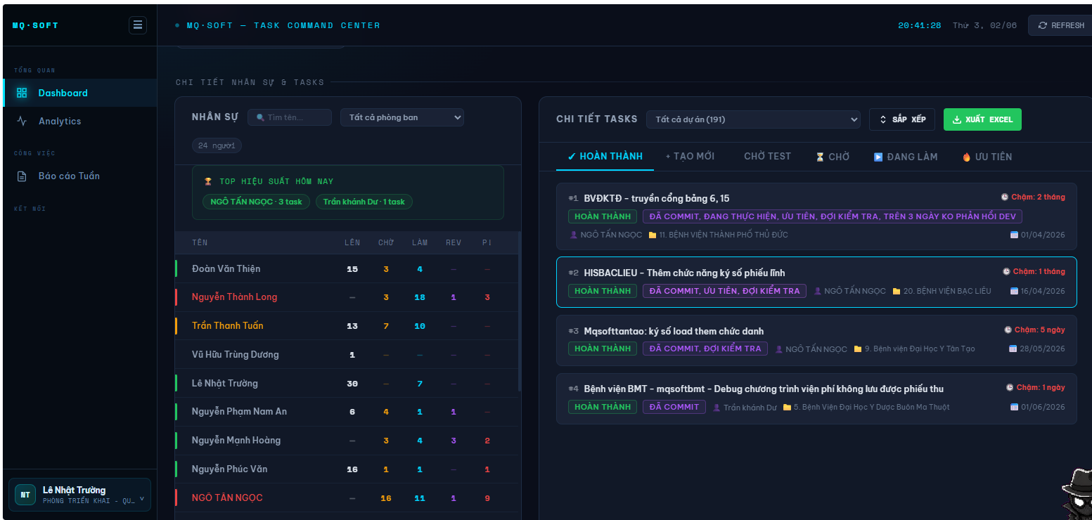 Ảnh đại diện MQ-Soft Task Command Center